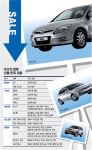 세일자동차공업주 | 연말세일 ‘車車車’…지금 자동차 사면 ‘덤’이 듬뿍