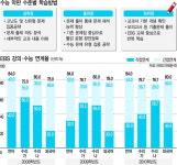 모평에 포함 안된 ‘EBS파이널’ 꼭 풀어보길
