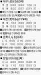송신영헤어샵 | 송신영, 이적 3일 만에 세이브