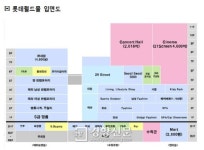 문여는 제2롯데월드 저층부엔 어떤 시설 들어있나