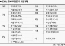 경기82배1022 | 내년 ‘행복주택’ 대학생·신혼부부 1만443가구 모집