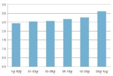 남성·고위직·고령층이 성폭력에 더 관대