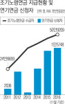 국민연금 수령도 양극화
