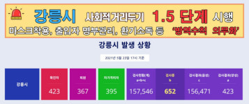 일동수도대행소 | 강릉 수도 요금 검침대행소 직원 3명 코로나19 확진···검침업무 차질