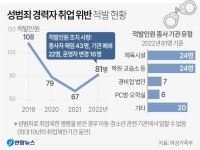 아이앰쌤보습학원 | 성범죄자가 우리아이 학원 쌤?…‘인면수심’ 81명 적발