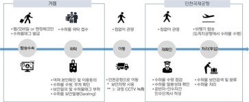 이지와이호텔서비스 | “인천공항 갈때 호텔서 짐 맡기고 빈손으로”…이지드랍 서비스 확대