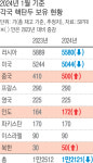 “중국, 핵탄두 500기 보유 추정…세계에서 가장 빠르게 늘려”