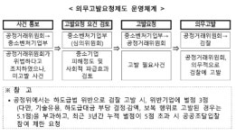 한울에프앤에스 중소벤처기업부 | 중기부, 공정위에 현대케피코·교촌에프앤비 검찰 고발 요청