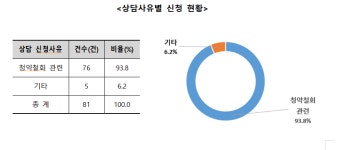 쇼핑몰 ‘햅핑’ 정당한 환급요구도 거부…피해주의보 발령
