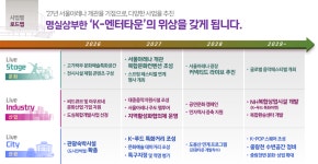 창동아레나6114 | 서울아레나 K-POP 성지로···오세훈 “K-엔터타운 창동으로 강북 경제 견인”