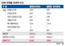 정한기획 | ‘담배냐 아니냐’ 궐련형 전자담배