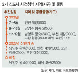 3기 신도시 사전청약 관심 ‘후끈’