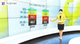 일박이일명물돈갈비 | "1박 2일이 대세"