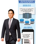 변호사이재양법률사무소법률사무소상원 | 이재용 판결문에 적시된 검찰의 광범위한 위법 증거수집 실태