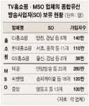 (주)남양주유선방송텔레콤 | TV홈쇼핑 업계, M&A 열전 "종합유선방송 사업자 잡아라"