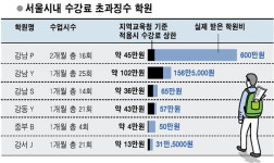 캐나다원어민웨일즈캐나다목동CM플러스영어수학학원 | "美 대입준비도 한국 학원이 단기효과 최고"