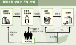 후기