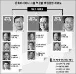 아워홈금호미쓰이화학점주 | 금호아시아그룹, 화학·항공·건설 '삼각편대' 세계로 날아오른다
