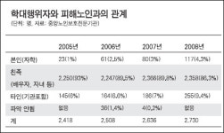 무평경로당 근처 - 1634 | "집에서 소외받고 경로당선 왕따"