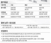 "한국사 검정시험, 달달 외우지 말고 흐름 파악하라"