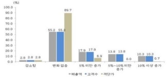 천안역전시장상인회행복은빛마트 | 대형마트 놀면 시장 상인 웃는다