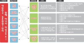 '마을을 먹여살리는' 국가자본주의의 대안