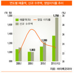 케이앤에이구조 | 탄탄한 사업 구조…성장 꿈 키우다