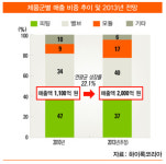 케이앤에이구조 | 탄탄한 사업 구조…성장 꿈 키우다