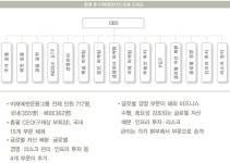 미래에셋자산운용(주)(맵스프런티어28호) | 미래에셋자산운용&맵스자산운용 합병 왜?