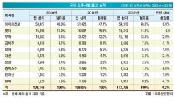 태경산업문막제2영업소주 | 질주하는 무학 소주, 비결은? 저도주 트렌드 이끌어…영업익 ‘ 쑥쑥’