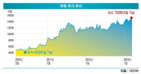 태경산업문막제2영업소주 | 질주하는 무학 소주, 비결은? 저도주 트렌드 이끌어…영업익 ‘ 쑥쑥’