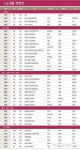 (주)클라모 (구: (주)미성엔터테인먼트) | 구본무 회장의 ‘일등 LG’ 담금질