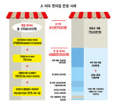 씨유 인천정석빌딩점 | 종로 대형 오피스 빌딩 ‘편의점’ 한 달 매출 7500만원