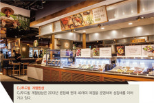 GlobalEscoffier외식산업연구소 | 외국계 '시들’…‘토종’ 패밀리레스토랑 대세