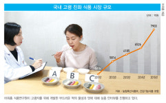 브라더푸드컴퍼니세븐스테이크 | 씹기 편한 스테이크…‘실버 푸드’ 뜬다