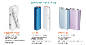 GS25성남이노테크점 | KT&G ‘릴’, 궐련형 전자담배 시장 ‘판’ 바꿨다
