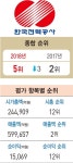 한성미터스피드콜 | 한국전력공사, ‘연간 3조 건’ 전력 빅데이터 활용 나선다