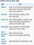 부산 변두리였던 기장군을 ‘핫 플레이스’로…아난티 코브의 마법
