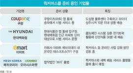 주식회사이마트에브리데이천안차암점 | 주문하니 10분 만에 배송 완료…‘퀵커머스’가 온다
