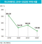 위니아에이드안찬호 | 위니아그룹의 유통 전문사 위니아에이드, 코스닥 상장 도전