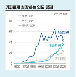 베르나르아르노행당 | LVMH 베르나르 아르노까지 움직인다…폭풍 성장한 인도 럭셔리 시장