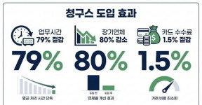 인비올컴퍼니 | '청구스' 운영사 데브올컴퍼니, 더인벤션랩 시드 투자 유치