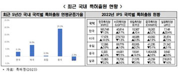 한경기술공사주 | 한경연 "핵심기술 선점 위해 기술거래 생태계 조성돼야"