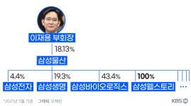 삼성웰스토리(주)모베이스전자수원카페 | “왜 직원 밥 갖고 트집이냐?” vs “이재용, 급식 마진까지 챙겨야 했나”