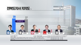 퍼스터전주지사 | KBS전주 여론조사…도지사·교육감 지지도는