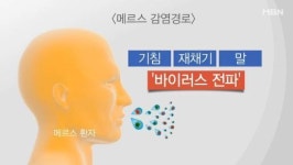 다홍간병사협회 | 메르스 환자 12명에서 13명으로 늘어…간병하던 남편 감염