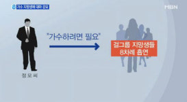 연예기획사 팀장, 가수 지망생에게 대마초 강요