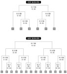 한국힐링생활체육테니스협회사 | 협회장배 남녀초등대회 30일 개막