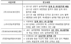 에이비씨에어라인크루디점 | ‘합격률 1위’에 낚였다…부당광고 항공사 승무원학원 적발