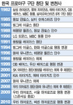 매송장의사(구우리상조) | 엔씨소프트 창단의사에 롯데만 시기상조
